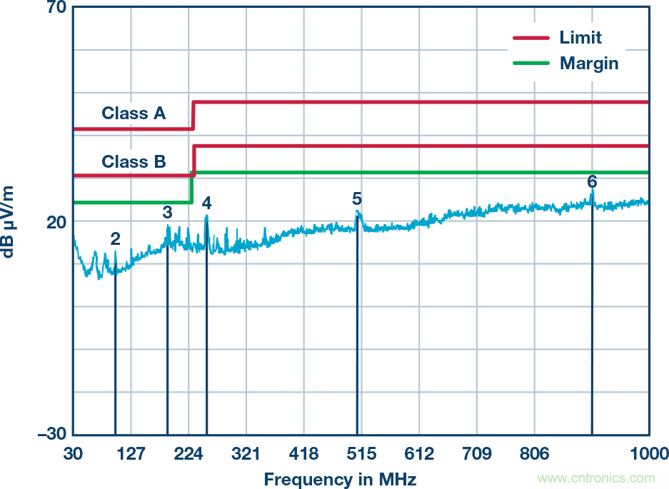 突破PLCDCS多通道模擬輸入通道間隔離、高密度和EMI高輻射的設計障礙