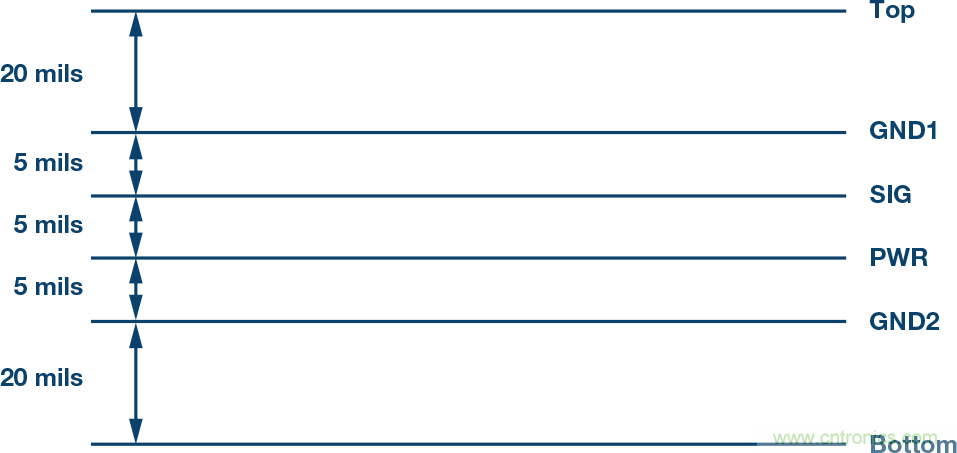突破PLCDCS多通道模擬輸入通道間隔離、高密度和EMI高輻射的設計障礙