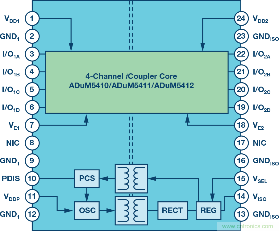 突破PLCDCS多通道模擬輸入通道間隔離、高密度和EMI高輻射的設計障礙