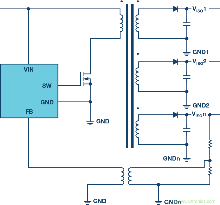 突破PLCDCS多通道模擬輸入通道間隔離、高密度和EMI高輻射的設計障礙