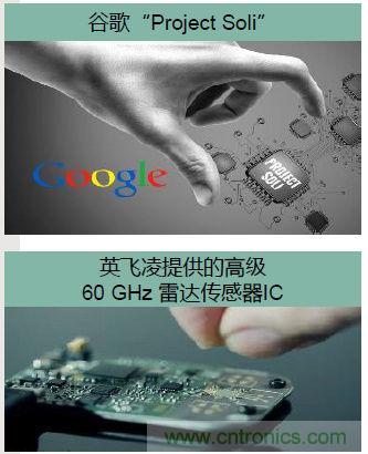 除了汽車，這么多應(yīng)用都盯上了毫米波雷達(dá)！