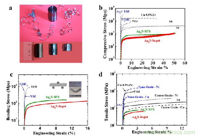 可彎曲摔不碎的半導(dǎo)體？顛覆你的認(rèn)知