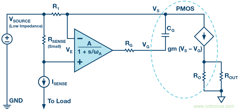 為什么要在 MOSFET 柵極前面放一個(gè) 100 &Omega; 電阻？