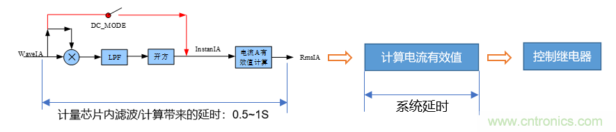 芯?？萍纪瞥鋈轮悄苡嬃磕＝M，業(yè)界體積最小