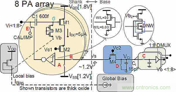 大腦神經(jīng)探針？我看用MOM壓力傳感器蠻合適