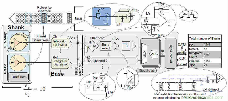 大腦神經(jīng)探針？我看用MOM壓力傳感器蠻合適