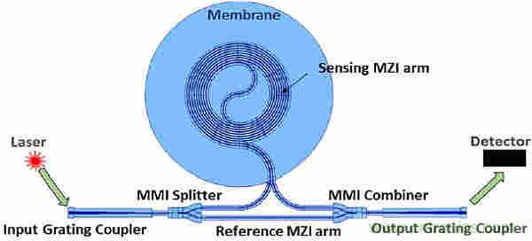 大腦神經(jīng)探針？我看用MOM壓力傳感器蠻合適