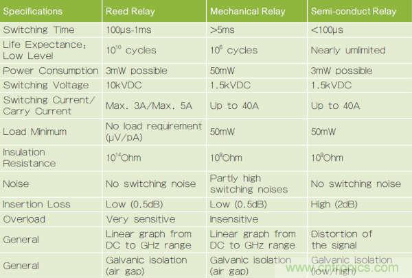 繼電器和螺線管，我在機(jī)電產(chǎn)品設(shè)計(jì)中的有趣故事
