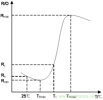 如何提升CAN總線浪涌防護(hù)？