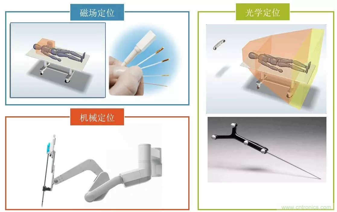 深度報(bào)告|手術(shù)機(jī)器人的臨床、市場(chǎng)及技術(shù)發(fā)展調(diào)研