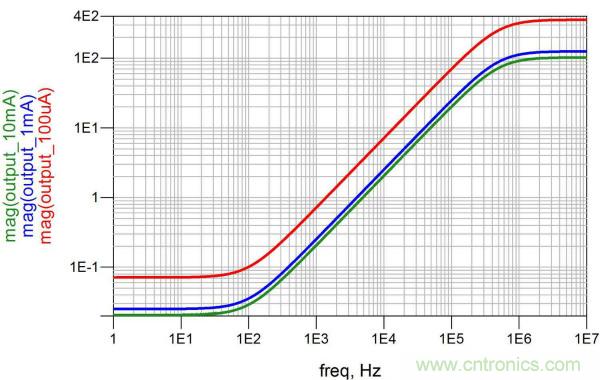 改進(jìn)不理想的電容、電感和DC/DC阻抗測量
