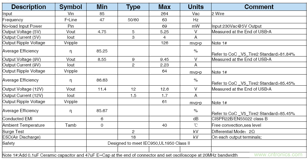極簡(jiǎn)電源設(shè)計(jì)，適應(yīng)各種快充和適配器設(shè)備