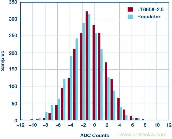 可驅(qū)動電流的高精度基準電壓源，它是這樣的&hellip;&hellip;
