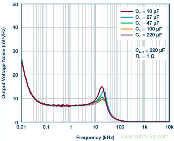 可驅(qū)動電流的高精度基準電壓源，它是這樣的&hellip;&hellip;