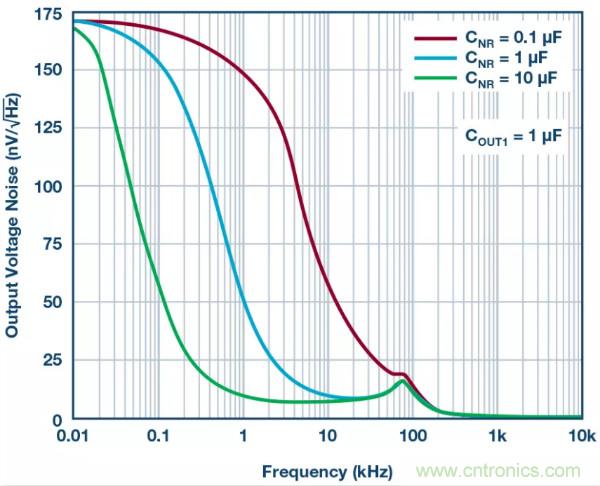 可驅(qū)動電流的高精度基準電壓源，它是這樣的&hellip;&hellip;