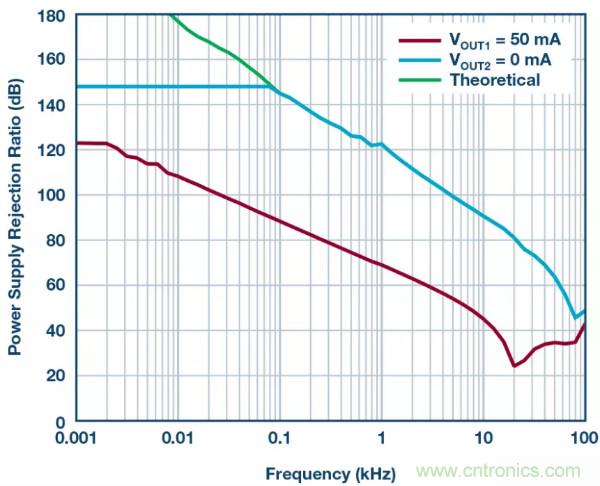 可驅(qū)動電流的高精度基準電壓源，它是這樣的&hellip;&hellip;