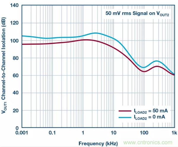 可驅(qū)動電流的高精度基準電壓源，它是這樣的&hellip;&hellip;