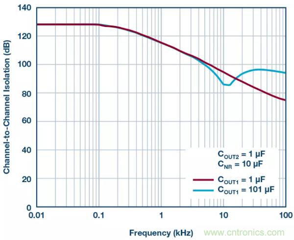 可驅(qū)動電流的高精度基準電壓源，它是這樣的&hellip;&hellip;