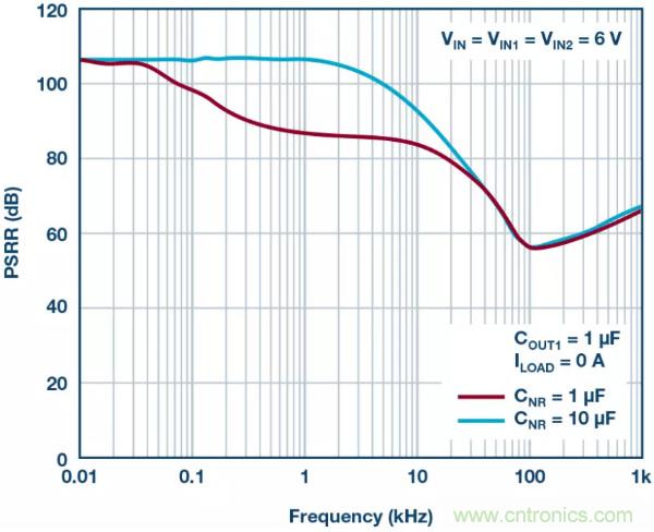 可驅(qū)動電流的高精度基準電壓源，它是這樣的&hellip;&hellip;