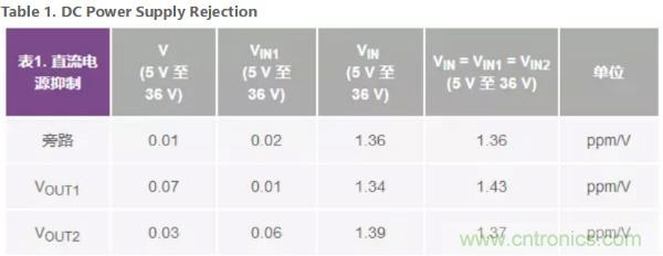 可驅(qū)動電流的高精度基準電壓源，它是這樣的&hellip;&hellip;
