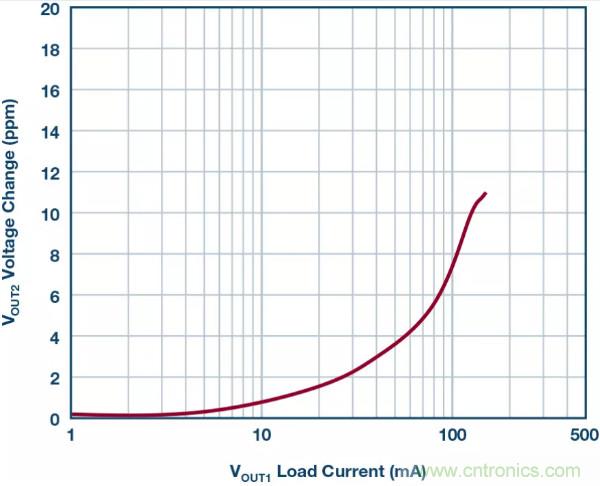 可驅(qū)動電流的高精度基準電壓源，它是這樣的&hellip;&hellip;