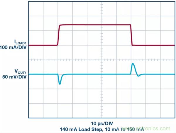 可驅(qū)動電流的高精度基準電壓源，它是這樣的&hellip;&hellip;