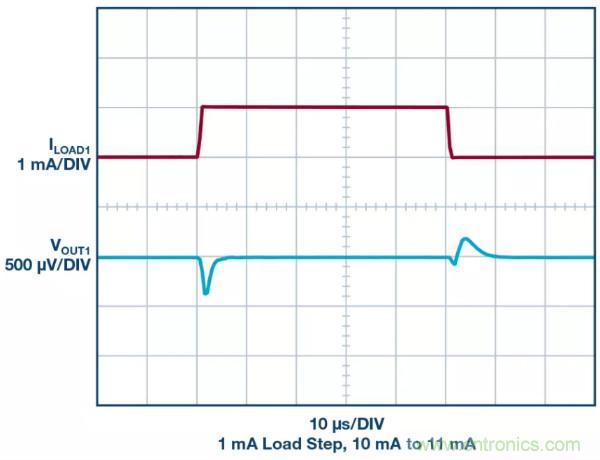 可驅(qū)動電流的高精度基準電壓源，它是這樣的&hellip;&hellip;