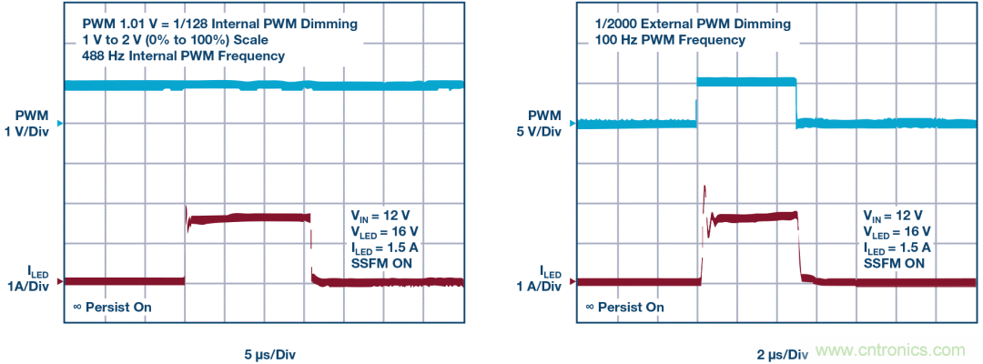 一顆芯驅(qū)動(dòng)整個(gè)車前燈組，這個(gè)控制器是怎么做到滴？