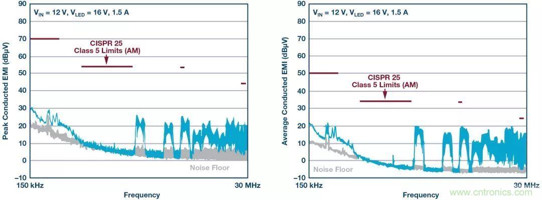 一顆芯驅(qū)動(dòng)整個(gè)車前燈組，這個(gè)控制器是怎么做到滴？