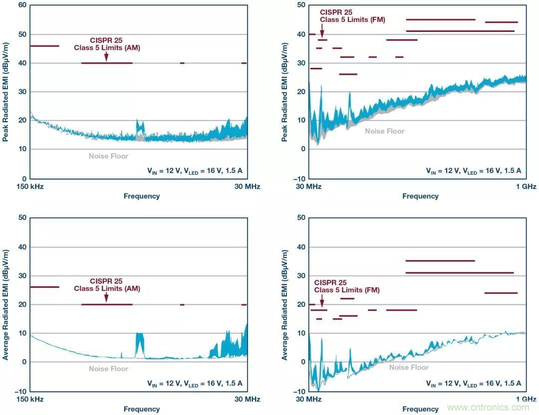 一顆芯驅(qū)動(dòng)整個(gè)車前燈組，這個(gè)控制器是怎么做到滴？