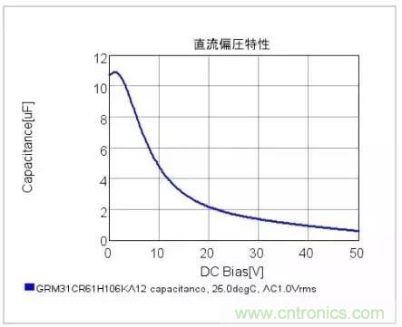 選個(gè)電容而已，有那么難么？