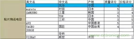 選個(gè)電容而已，有那么難么？