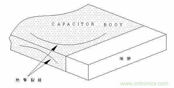 選個(gè)電容而已，有那么難么？