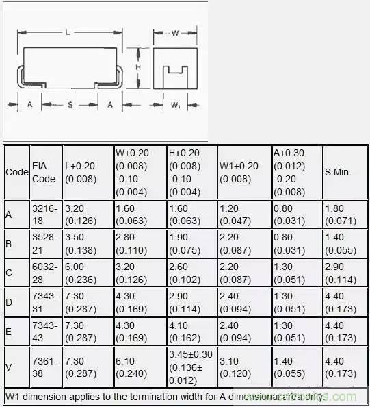 選個(gè)電容而已，有那么難么？