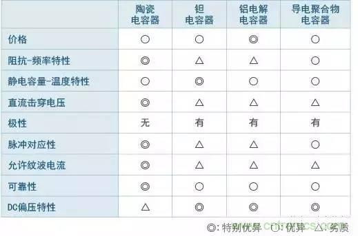 選個(gè)電容而已，有那么難么？
