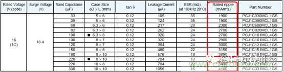 選個(gè)電容而已，有那么難么？