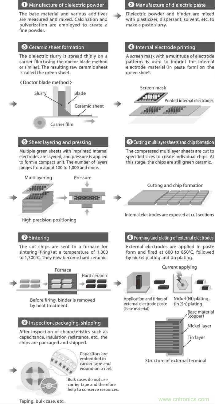 用了那么多年的電容，但是電容的內(nèi)部結(jié)構(gòu)你知道嗎？