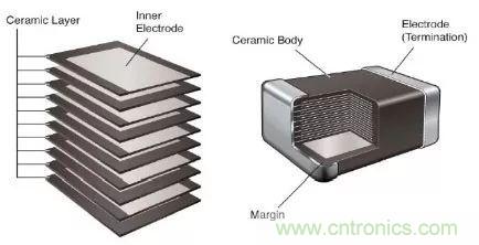 用了那么多年的電容，但是電容的內(nèi)部結(jié)構(gòu)你知道嗎？