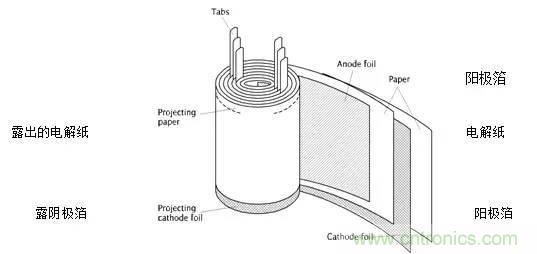 用了那么多年的電容，但是電容的內(nèi)部結(jié)構(gòu)你知道嗎？