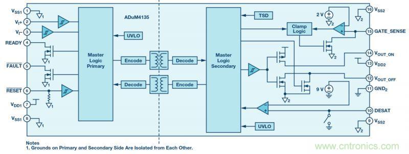 &ldquo;網(wǎng)紅&rdquo;SiC/GaN 功率開關(guān)，告訴你一個正確的關(guān)注姿勢