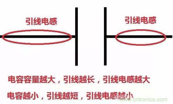 元器件在低頻和高頻特性有什么不同？