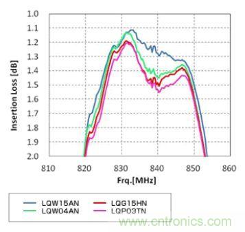 高頻電路設(shè)計(jì)中，如何應(yīng)對&ldquo;不理想&rdquo;的電容與電感？
