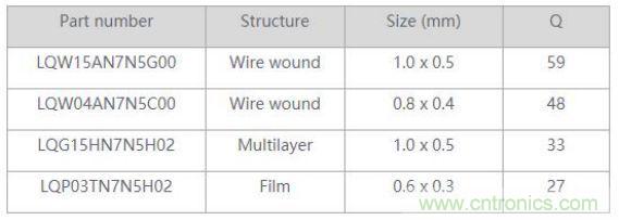 高頻電路設(shè)計(jì)中，如何應(yīng)對&ldquo;不理想&rdquo;的電容與電感？