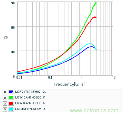 高頻電路設(shè)計(jì)中，如何應(yīng)對&ldquo;不理想&rdquo;的電容與電感？