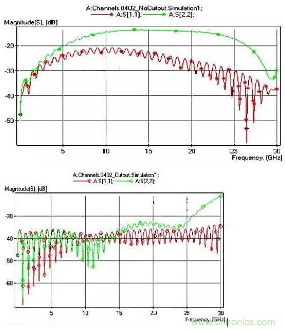 高頻電路設(shè)計(jì)中，如何應(yīng)對&ldquo;不理想&rdquo;的電容與電感？