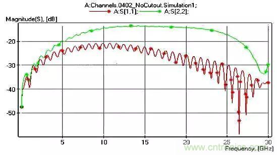 高頻電路設(shè)計(jì)中，如何應(yīng)對&ldquo;不理想&rdquo;的電容與電感？