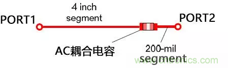 高頻電路設(shè)計(jì)中，如何應(yīng)對&ldquo;不理想&rdquo;的電容與電感？
