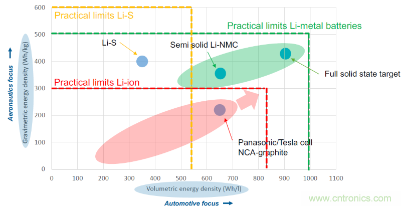 從這8項突破性研究成果，看當(dāng)今電子學(xué)研究的深度和廣度
