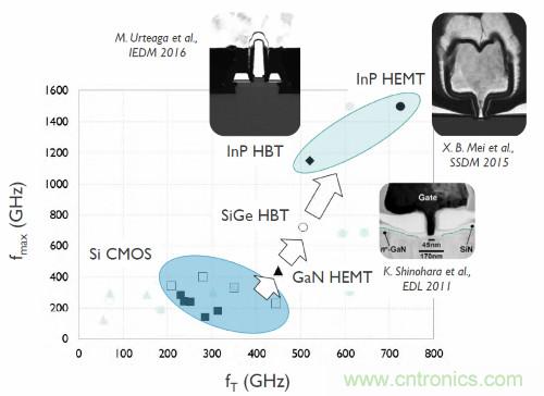 從這8項突破性研究成果，看當(dāng)今電子學(xué)研究的深度和廣度