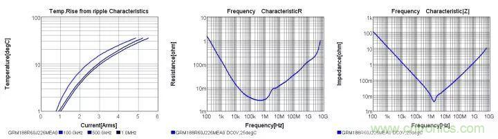 了解電容，讀這一篇就夠了